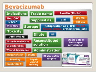 Indications
Bevacizumab
Toxicity
Supplied as
Trade name
VialMet. CRC
Thromboembolism
Avastin (Roche)
Dose limiting
Hypertension
100 mg
Administration
Storage Refrigeration at 2–8oC, Do not
freeze, shake, protect from light
Dilute NS
Reconstituted
solution
Stable upto 8
hours upon
refrigerationGI perforation
NSCLC
Met. RCC
Wound dehiscence
Bleeding
Nephrotic S
IRCRS
Impair
wound
healing
400 mg
28 days after
surgery
 