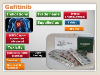 Indications
Gefitinib
Toxicity
Diarrhea
Supplied as
Trade name
Tablet
NSCLC non-
squamous
advanced
Interstitial lung
disease
Skin rash &
reactions
Iressa
(AstraZeneca)
250 mg
Dose
limiting
 