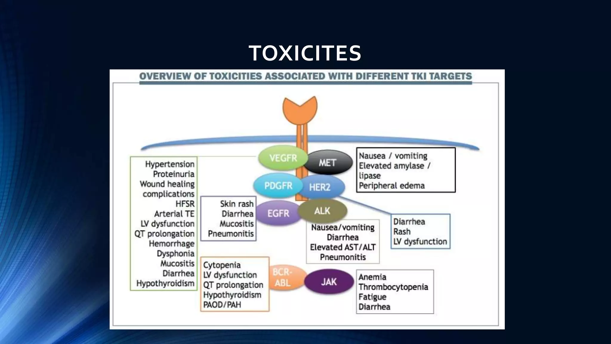 TOXICITES
 