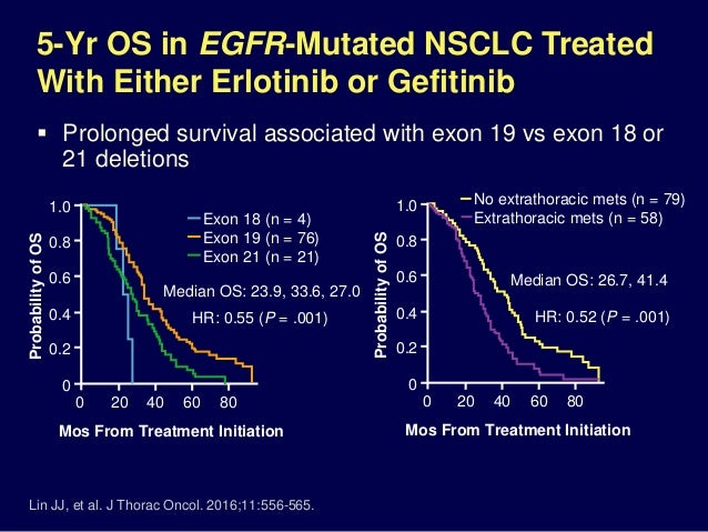 Stage 4 Adenocarcinoma Lung Cancer Survival Rate