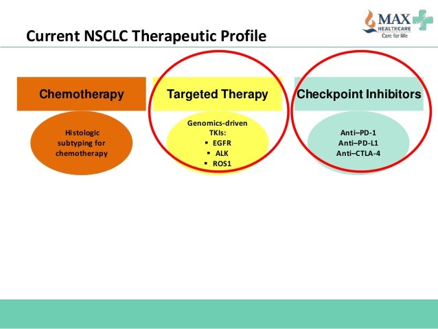 Targeted Therapy For Lung Cancer