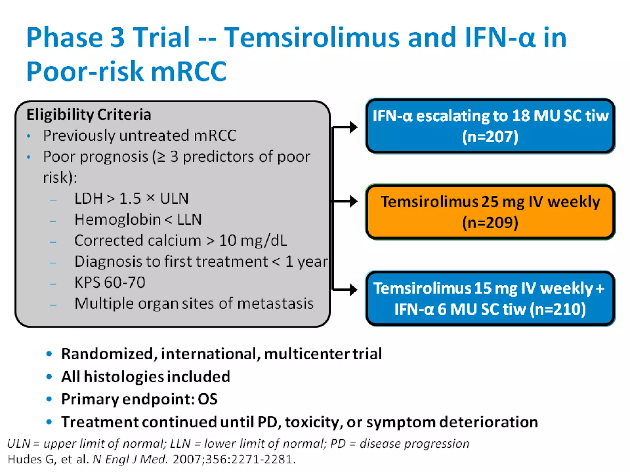 Targeted therapy for metastatic renal cell carcinoma | PDF