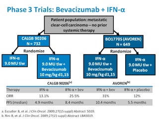 Targeted therapy for metastatic renal cell carcinoma | PDF