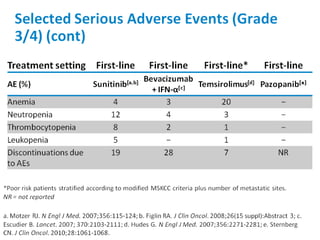Targeted therapy for metastatic renal cell carcinoma | PDF