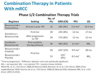 Targeted therapy for metastatic renal cell carcinoma | PDF
