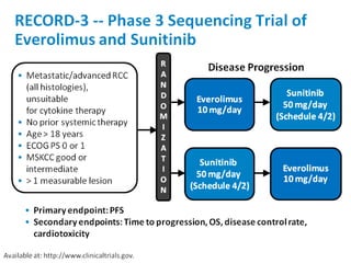 Targeted therapy for metastatic renal cell carcinoma | PDF