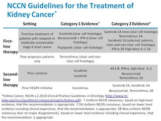 Targeted therapy for metastatic renal cell carcinoma | PDF