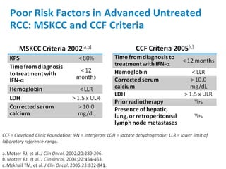 Targeted therapy for metastatic renal cell carcinoma | PDF