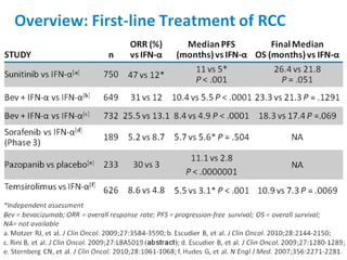 Targeted therapy for metastatic renal cell carcinoma | PDF