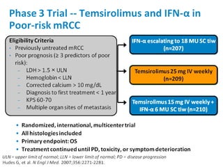 Targeted therapy for metastatic renal cell carcinoma | PDF