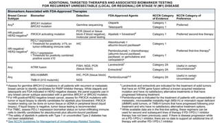 Targeted Therapy in Breast Cancer | PPTX