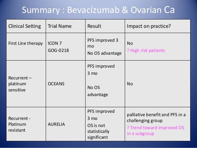 Avastin and ovarian cancer