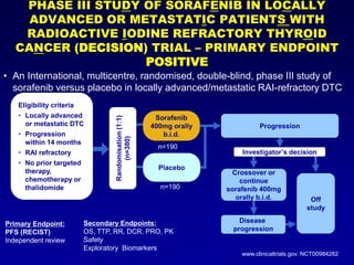 Targeted therapy in thyroid cancer | PPTX