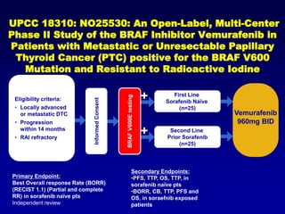 Ptc Guidelines For Rai Targeted therapy in thyroid cancer | PPTX