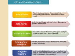 Target Incentive Matrix Target employee incentive scheme | PDF