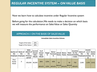 Target employee incentive scheme Slide 12
