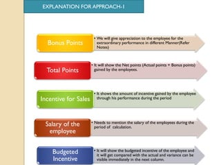 Target employee incentive scheme Slide 15