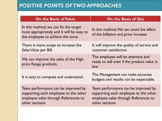 Target employee incentive scheme Slide 18