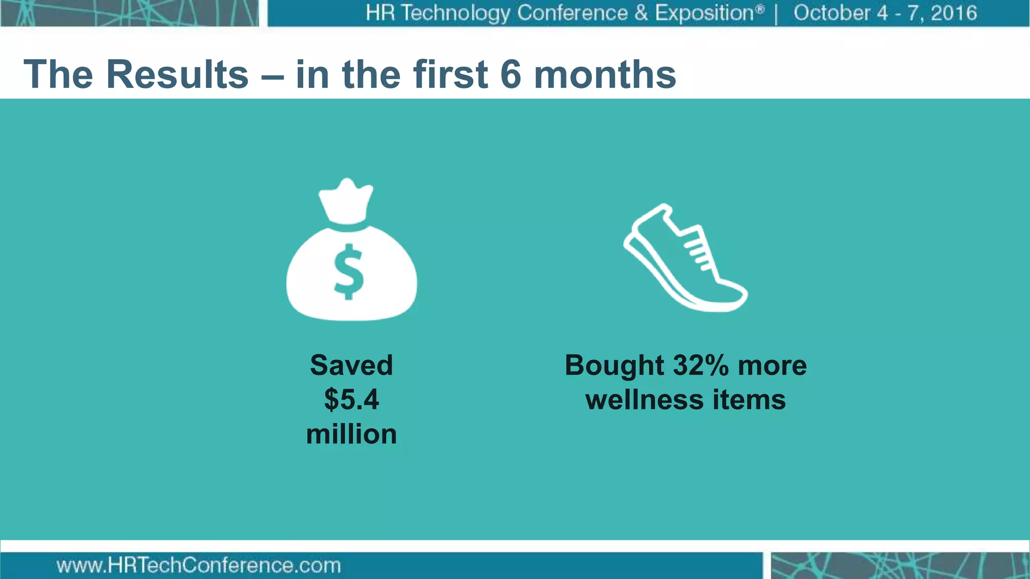 How Target Made Wellness a Business Priority
Click to edit Master title style
Click to edit Master subtitle style
The Results – in the first 6 months
Saved
$5.4
million
Bought 32% more
wellness items
 