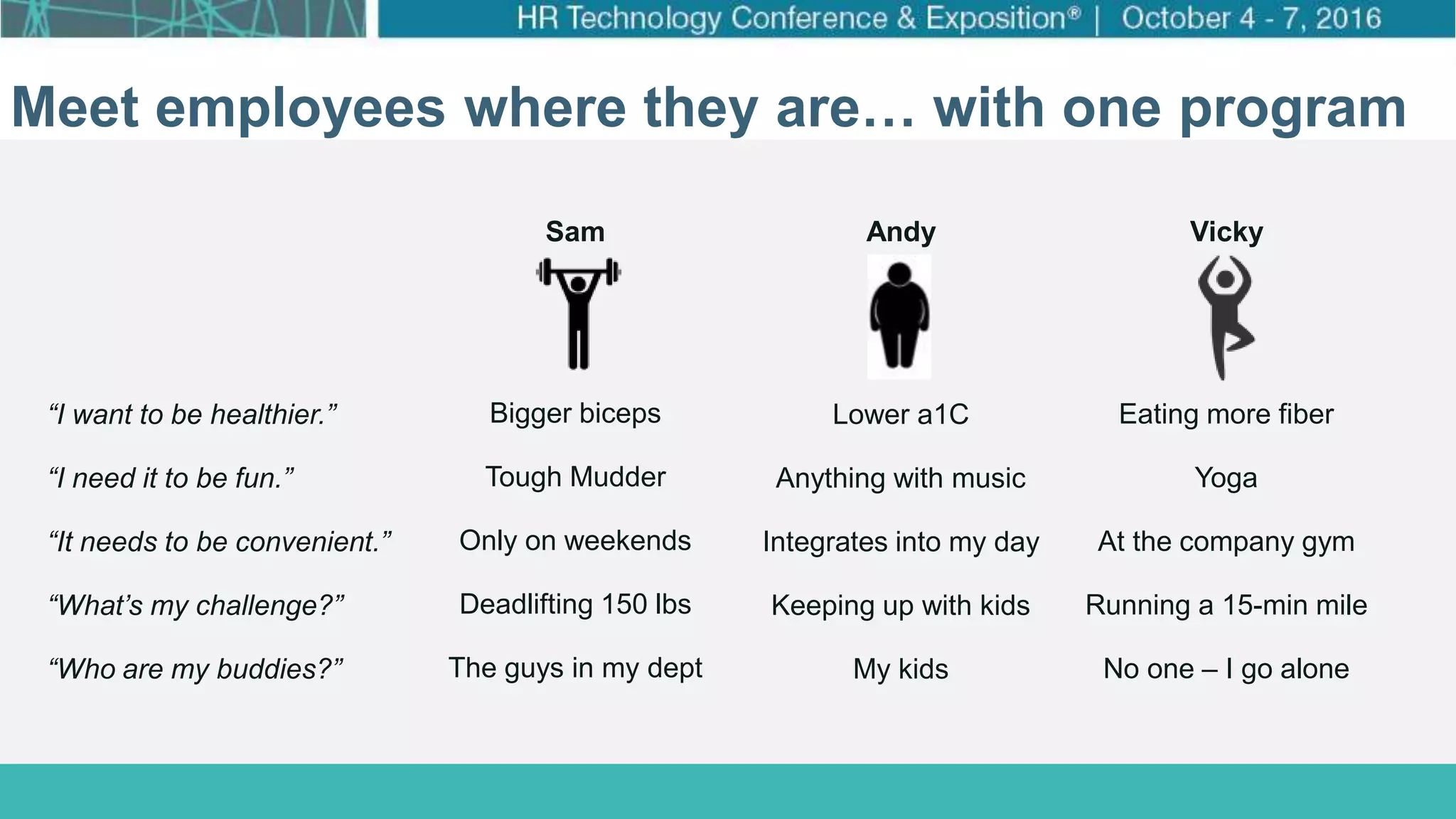 How Target Made Wellness a Business Priority
Click to edit Master title style
Click to edit Master subtitle style
Meet employees where they are… with one program
“I want to be healthier.”
“I need it to be fun.”
Sam Andy Vicky
Bigger biceps Lower a1C Eating more fiber
Tough Mudder Anything with music Yoga
“It needs to be convenient.”
“What’s my challenge?”
Only on weekends Integrates into my day At the company gym
Deadlifting 150 lbs Keeping up with kids Running a 15-min mile
“Who are my buddies?” The guys in my dept My kids No one – I go alone
 