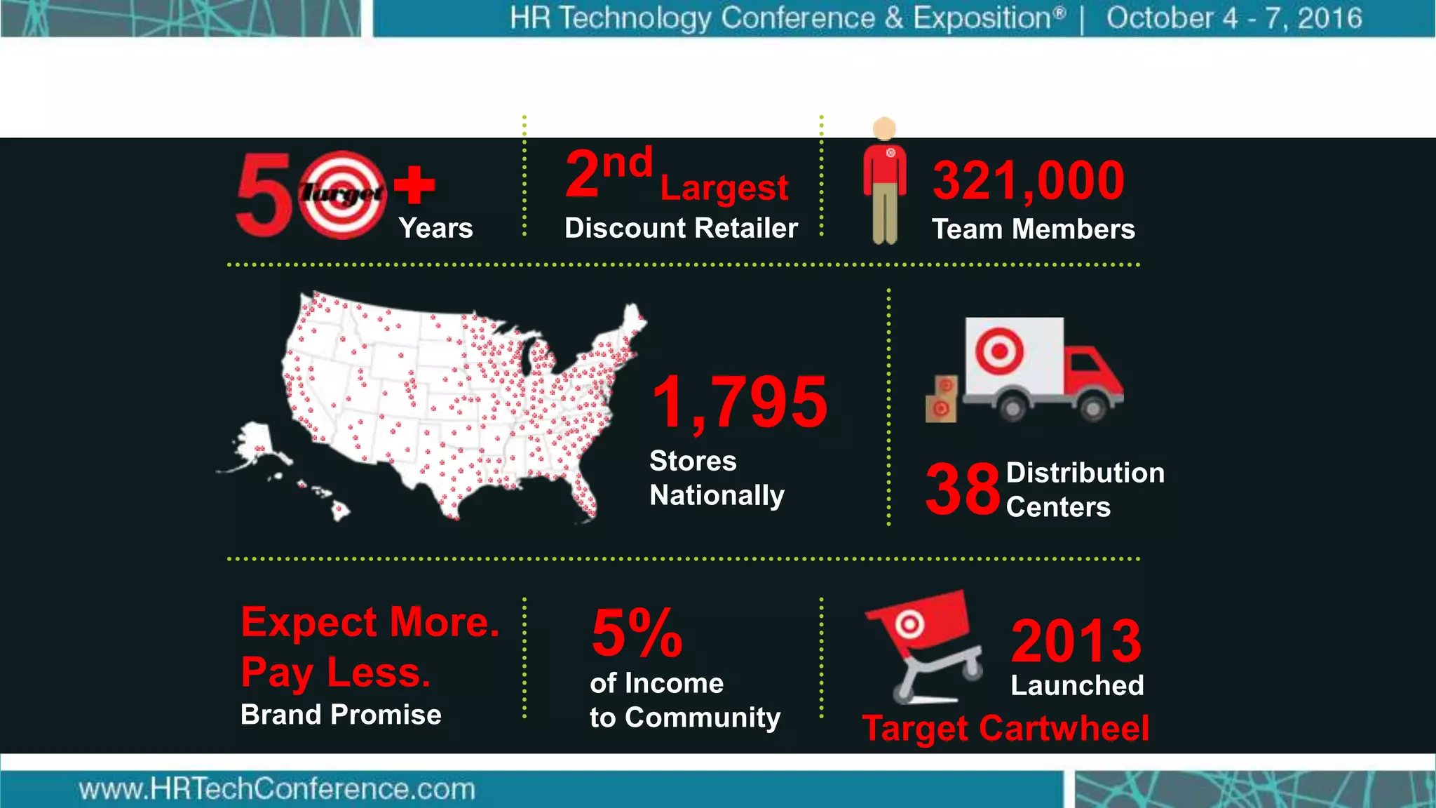 How Target Made Wellness a Business Priority
Click to edit Master title style
Click to edit Master subtitle style
321,000
Team Members
2013
Discount Retailer
Expect More.
Pay Less.
5%
Years
1,795
Stores
Nationally 38Distribution
Centers
Brand Promise
Launchedof Income
to Community
Largest2nd
Target Cartwheel
 