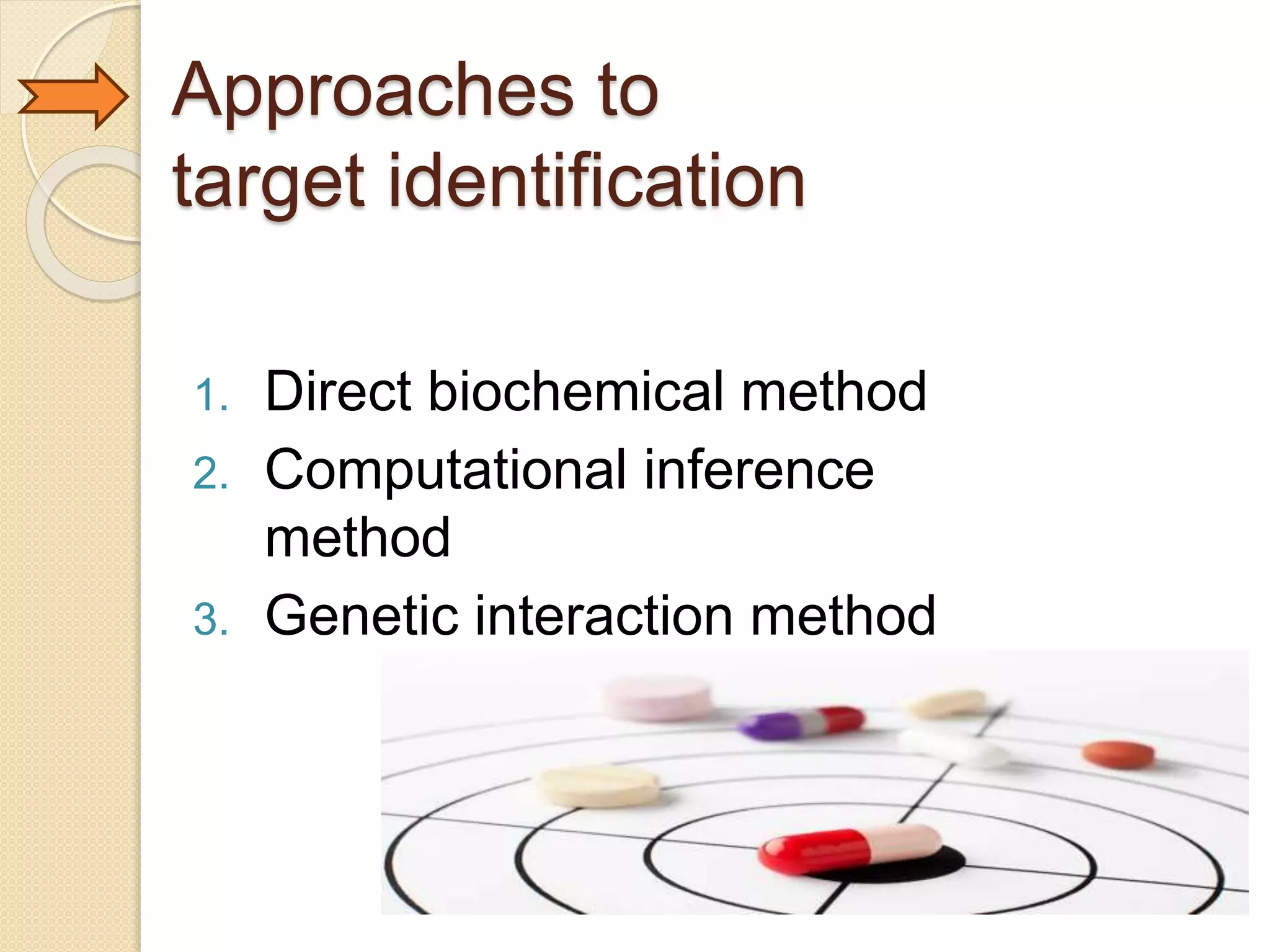 Approaches to
target identification
1. Direct biochemical method
2. Computational inference
method
3. Genetic interaction method
 