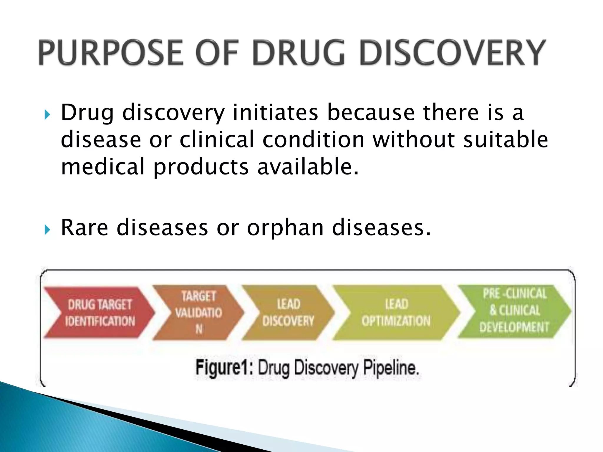  Drug discovery initiates because there is a
disease or clinical condition without suitable
medical products available.
 Rare diseases or orphan diseases.
 