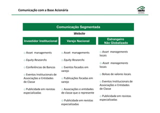 Comunicação com a Base Acionária



                               Comunicação Segmentada
                                          Website
                                                                  Estrangeiro
   Investidor Institucional          Varejo Nacional
                                                                 Não Globalizado


   o Asset managements           o Asset managements          o Asset managements
                                                              locais
   o Equity Researchs            o Equity Researchs
                                                              o Asset managements
   o Conferências de Bancos      o Eventos focados em         locais
                                 varejo
   o Eventos Institucionais de                                o Bolsas de valores locais
   Associações e Entidades       o Publicações focadas em
   de Classe                     varejo                       o Eventos Institucionais de
                                                              Associações e Entidades
   o Publicidade em revistas     o Associações e entidades    de Classe
   especializadas                de classe que o represente
                                                              o Publicidade em revistas
                                 o Publicidade em revistas    especializadas
                                 especializadas
 