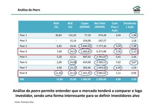 Análise de Peers



                       ROA         ROE       Capex     Net Debt     Cash        Dividendo
                       (%)         (%)      (R$MM)     (R$MM)      Flow /         / Ação
                                                                    Ação
      Peer 1            30,83      132,20     77,18       474,28         2,04        1,96
      Peer 2            -           11,16    326,00      -147,27     -               1,18
      Peer 3                6,95    19,45   3.830,50    7.777,36         3,59        1,98
      Peer 4                7,60    24,57   1.060,87    6.271,88         3,56        2,12
      Peer 5                5,20    12,21    687,92     2.761,07         5,41        1,56
      Peer 6             -1,00      24,08    454,90     2.589,11         7,92        3,87
      Peer 7                4,30    19,27    502,66     1.943,50         4,39        1,59
      Peer 8            11,40       32,23   1.261,47    3.082,62         1,11        0,96

      EBE                15,00      25,00   1.000,00    2.500,00         4,00        2,50



Análise de peers permite entender que o mercado tenderá a comparar e logo
 investidor, sendo uma forma interessante para se definir investidores alvo
 Fonte: Thomson One.
 
