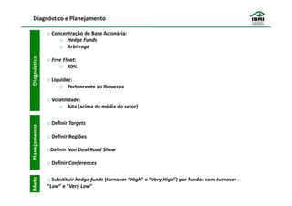 Diagnóstico e Planejamento

               o Concentração de Base Acionária:
                    o Hedge Funds
                    o Arbitrage
Diagnóstico


               o Free Float:
                    o 40%

               o Liquidez:
                    o Pertencente ao Ibovespa

               o Volatilidade:
                    o Alta (acima da média do setor)


               o Definir Targets
Planejamento




               o Definir Regiões

               oDefinir Non Deal Road Show

               o Definir Conferences
Meta




               o Substituir hedge funds (turnover “High” e “Very High”) por fundos com turnover
               “Low” e “Very Low”
 
