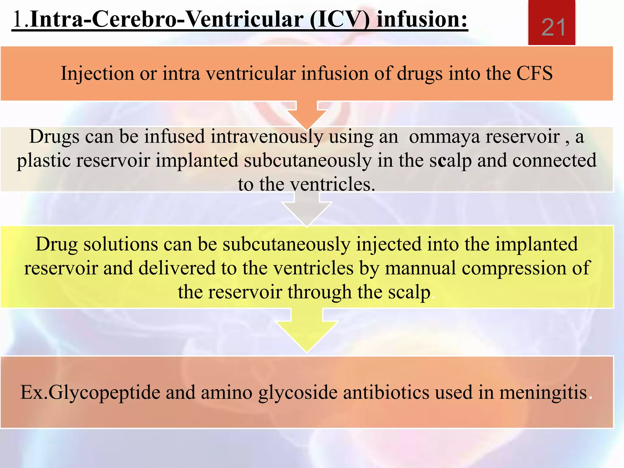 1.Intra-Cerebro-Ventricular (ICV) infusion:
Ex.Glycopeptide and amino glycoside antibiotics used in meningitis.
Drug solutions can be subcutaneously injected into the implanted
reservoir and delivered to the ventricles by mannual compression of
the reservoir through the scalp.
Drugs can be infused intravenously using an ommaya reservoir , a
plastic reservoir implanted subcutaneously in the scalp and connected
to the ventricles.
Injection or intra ventricular infusion of drugs into the CFS
21
 