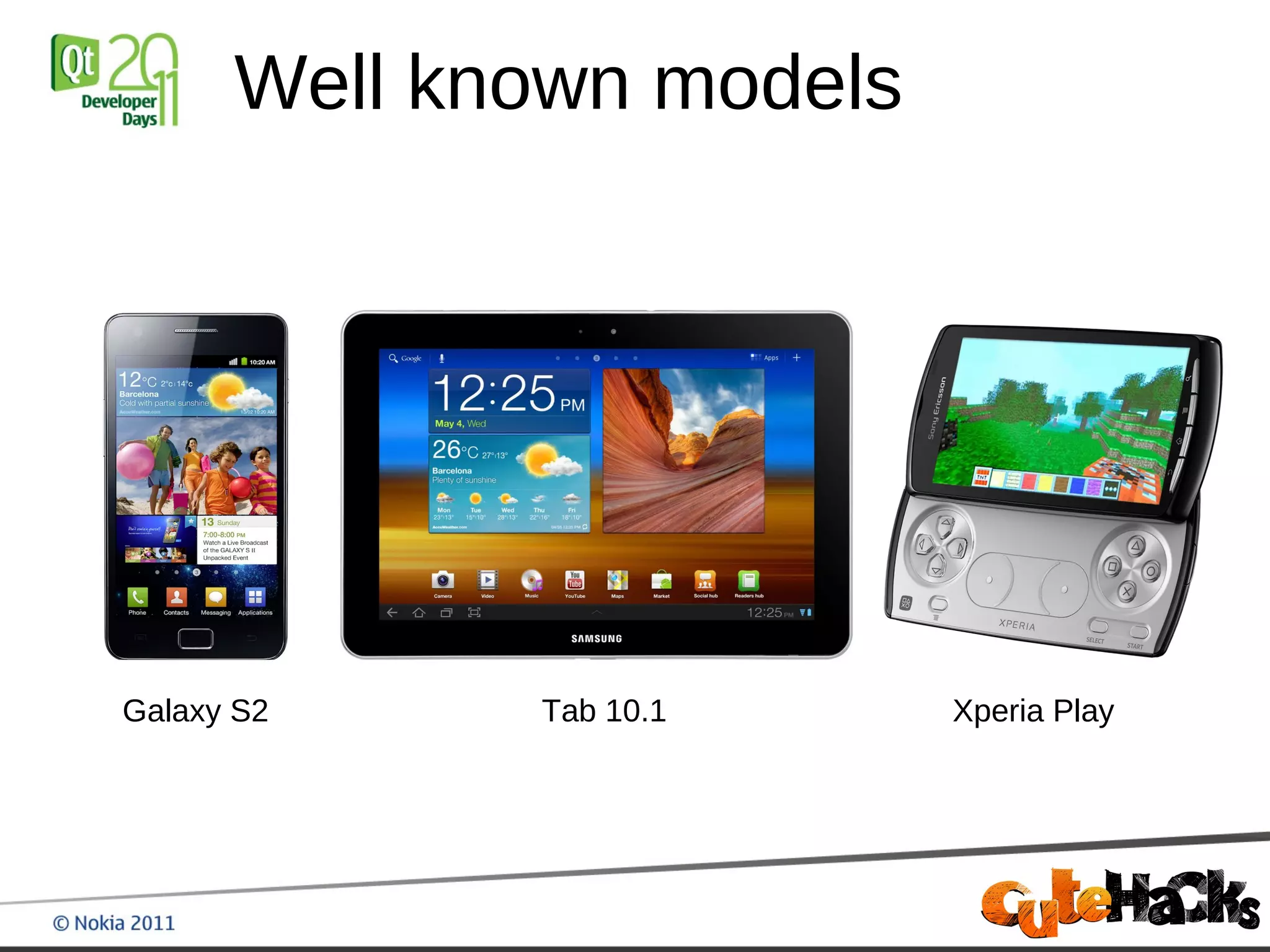 Well known models




Galaxy S2    Tab 10.1     Xperia Play
 