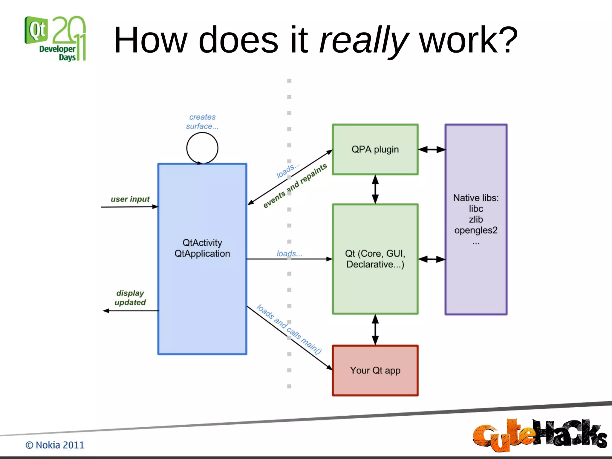 How does it really work?
 