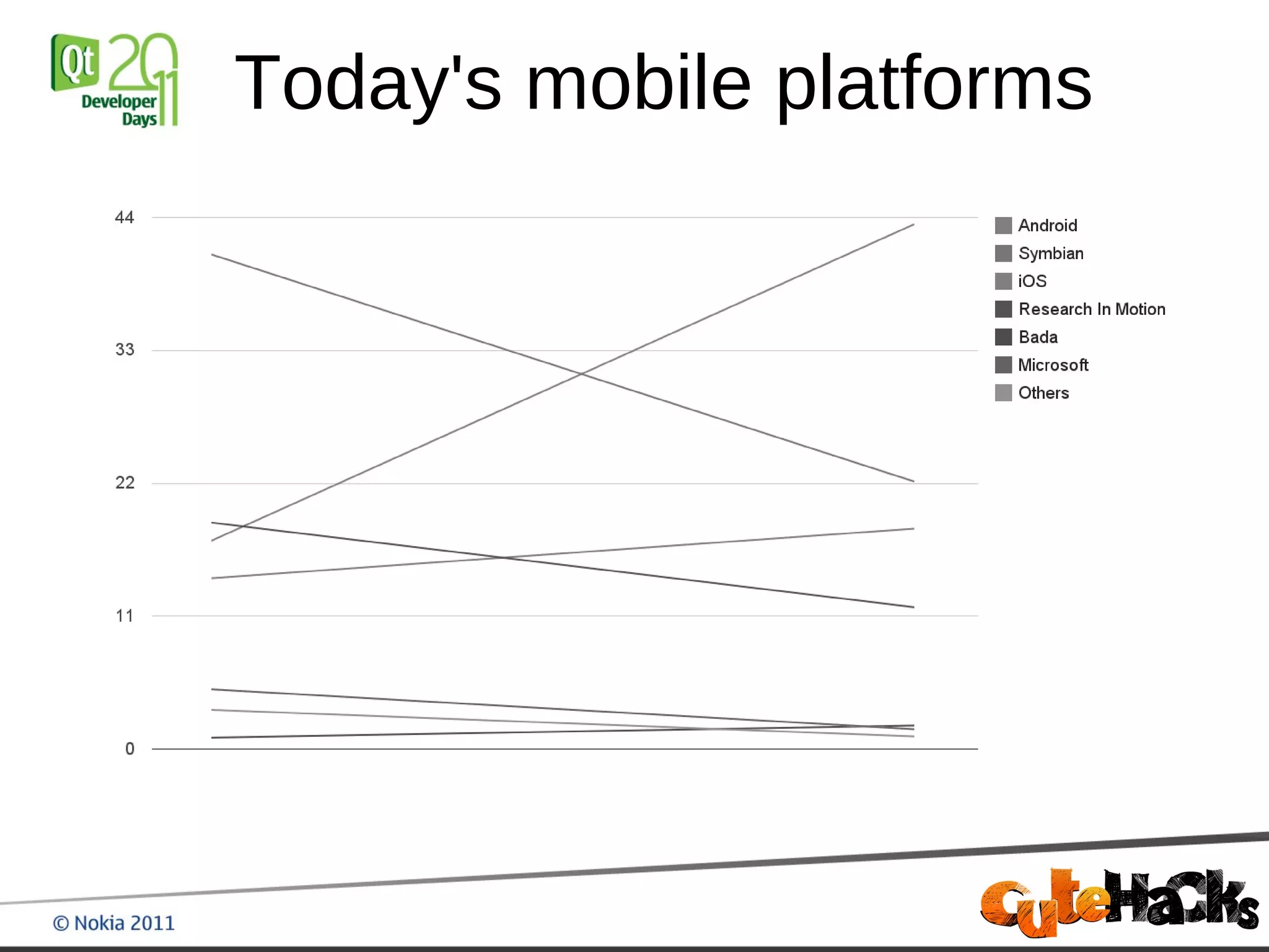 Today's mobile platforms
 