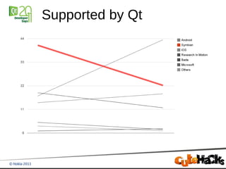 Supported by Qt
 