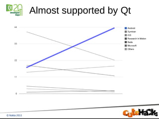 Almost supported by Qt
 