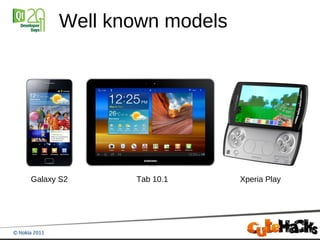 Well known models




Galaxy S2    Tab 10.1     Xperia Play
 