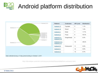 Android platform distribution




 http://developer.android.com/resources/dashboard/platform-versions.html
 