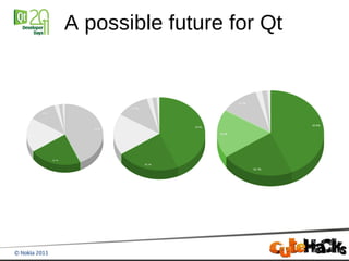 A possible future for Qt
 