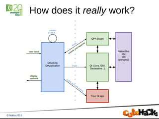 How does it really work?
 