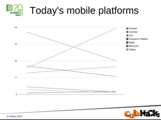 Today's mobile platforms
 