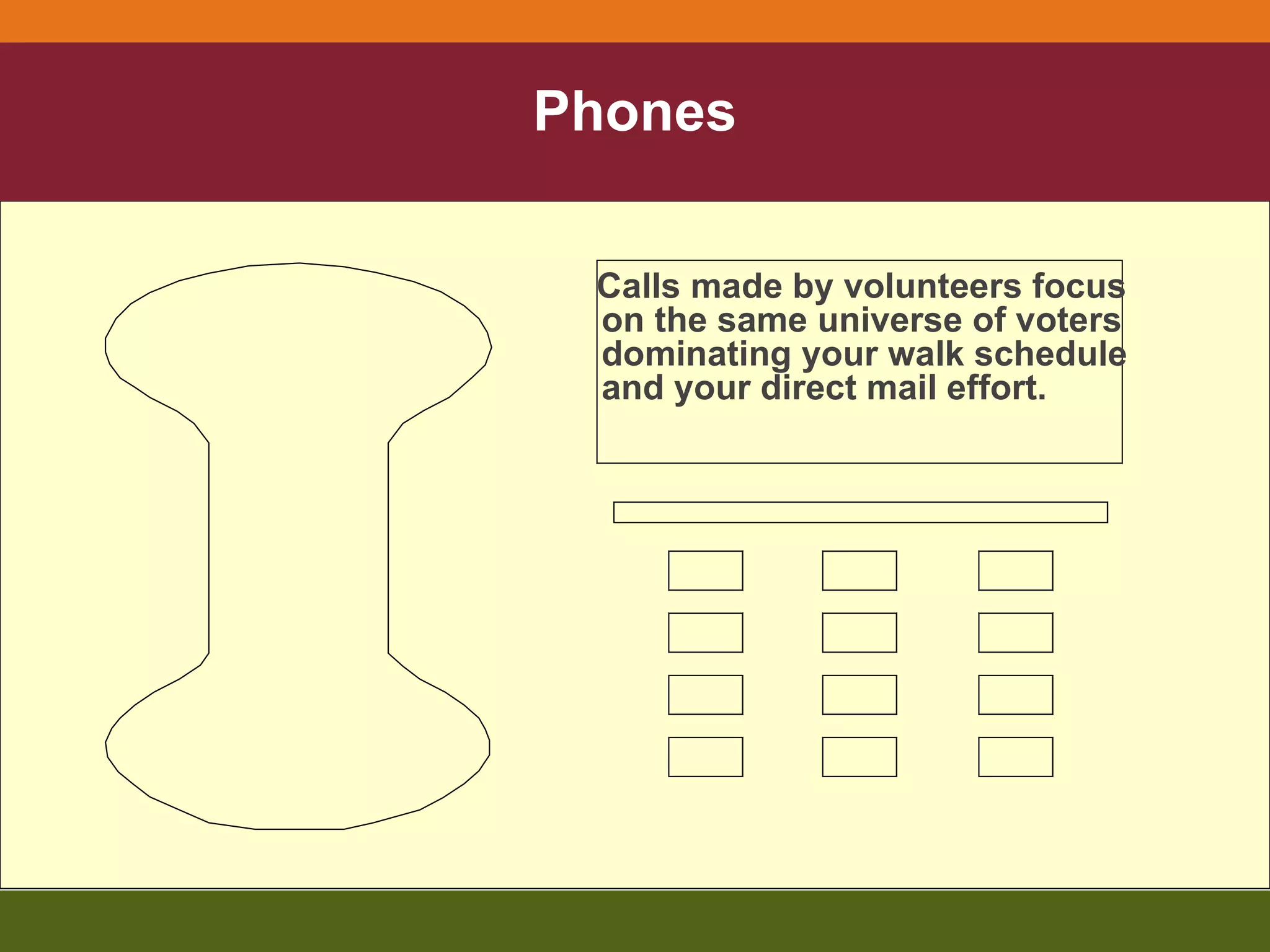 Phones Calls made by volunteers focus on the same universe of voters dominating your walk schedule and your direct mail effort. 