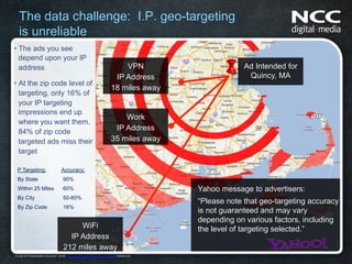 The data challenge: I.P. geo-targeting
   is unreliable
•  The ads you see
   depend upon your IP
   address                                                                                              VPN                               Ad Intended for
                                                                                                     IP Address                            Quincy, MA
•  At the zip code level of
                                                                                                    18 miles away
   targeting, only 16% of
   your IP targeting
   impressions end up
                                                                                                        Work
   where you want them.
   84% of zip code                                                                                   IP Address
   targeted ads miss their                                                                          35 miles away
   target

  P Targeting:                                  Accuracy:
  By State                                        90%
  Within 25 Miles                                 60%                                                                        Yahoo message to advertisers:
  By City                                         50-80%
                                                                                                                             “Please note that geo-targeting accuracy
  By Zip Code                                     16%
                                                                                                                             is not guaranteed and may vary
                                                                                                                             depending on various factors, including
                                                       WiFi                                                                  the level of targeting selected.”
                                                    IP Address
                                                  212 miles away
A	
  Look	
  At	
  IP	
  Geoloca.on	
  Accuracy”	
  12/10;	
  h:p://wha.smyipaddress.com/ip-­‐lookup;	
  Yahoo.com	
  	
  
 