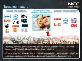 Targeting matters
                                     October 2012 Cable ad
                                   campaigns Cleveland, Ohio




•  Romney selected traditional news and high reach cable networks–75% on 5
   networks–40% on CNN and Fox News Channel alone

•  Obama selected networks that specifically appealed to swing voters locally–75%
   on a dozen entertainment and sports networks and in fixed programming
Source: NCC Cubes data Oct. 2012
 