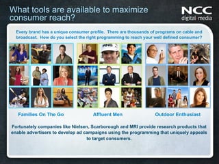 What tools are available to maximize
consumer reach?
  Every brand has a unique consumer profile. There are thousands of programs on cable and
  broadcast. How do you select the right programming to reach your well defined consumer?




   Families On The Go                 Affluent Men                Outdoor Enthusiast

Fortunately companies like Nielsen, Scarborough and MRI provide research products that
enable advertisers to develop ad campaigns using the programming that uniquely appeals
                                  to target consumers.
 