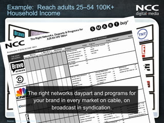 Example: Reach adults 25–54 100K+
Household Income




                   The right networks daypart and programs for
                     your brand in every market on cable, on
                             broadcast in syndication.

Source: NCC Cubes data Oct. 2012
 