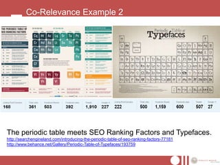 Co-Relevance Example 2




The periodic table meets SEO Ranking Factors and Typefaces.
http://searchengineland.com/introducing-the-periodic-table-of-seo-ranking-factors-77181
http://www.behance.net/Gallery/Periodic-Table-of-Typefaces/193759
 