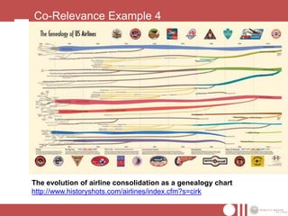 Co-Relevance Example 4




The evolution of airline consolidation as a genealogy chart
http://www.historyshots.com/airlines/index.cfm?s=cirk
 