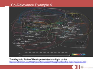 Co-Relevance Example 5




The Organic Path of Music presented as flight paths
http://www.thomson.co.uk/blog/wp-content/uploads/infographic/interactive-music-map/index.html
 