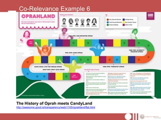 Co-Relevance Example 6




The History of Oprah meets CandyLand
http://awesome.good.is/transparency/web/1105/oprahland/flat.html
 